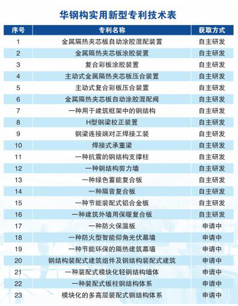 云顶集团3118(中国)官方网站