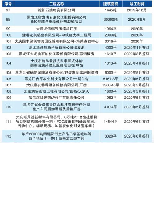 云顶集团3118(中国)官方网站