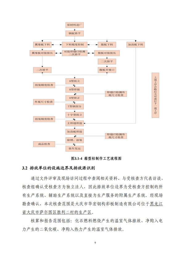 云顶集团3118(中国)官方网站